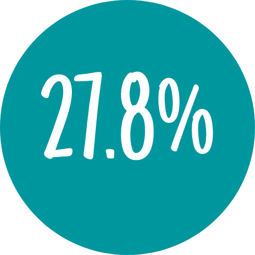 Icon showing 27.8%