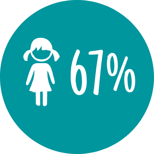 Icon with graphic of a girl graphic next to 67%