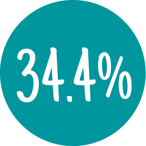 Icon showing 34.4%