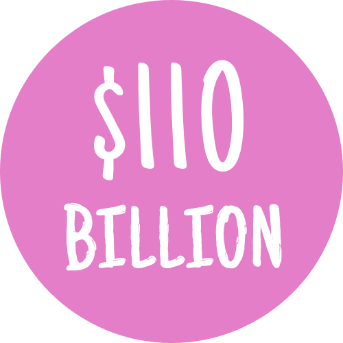 Icon showing $110 Billion