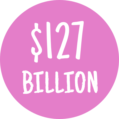 Icon showing $127 Billion