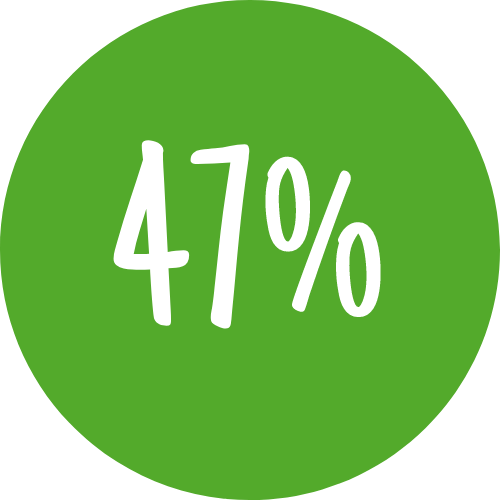 Icon showing 47%