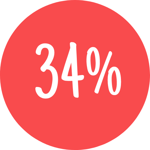 Icon showing 34%