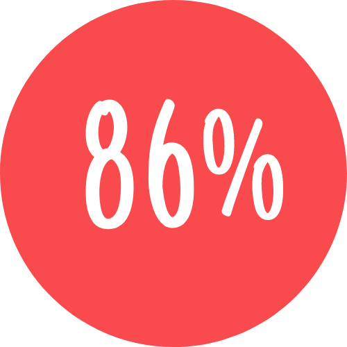 Icon showing 86%