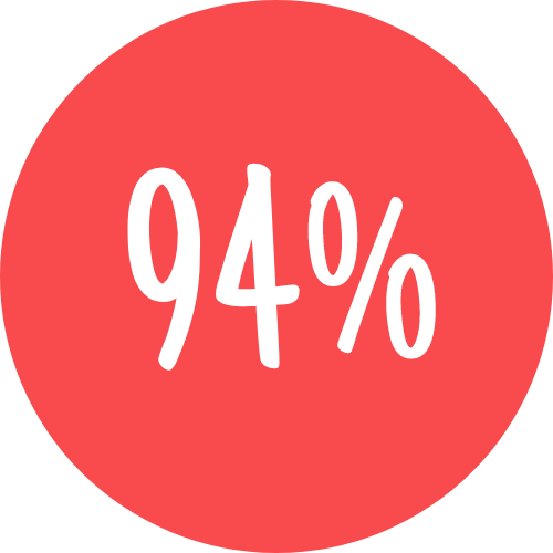 Icon showing 94%