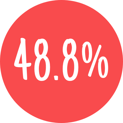 Icon showing 48.8%