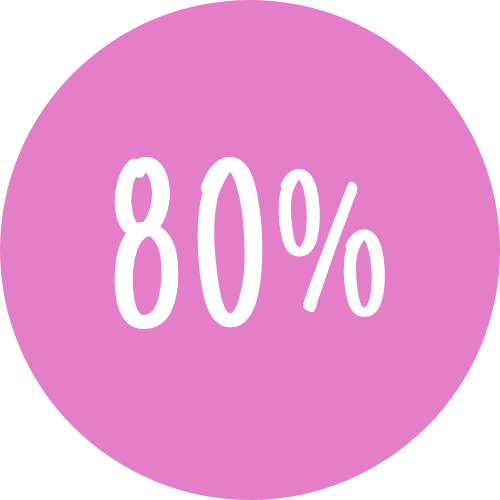 Icon showing 80%