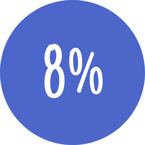 Icon showing 8%