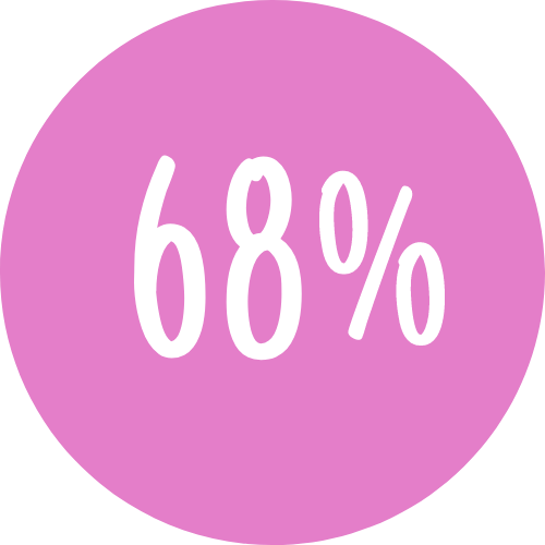 Icon showing 68%