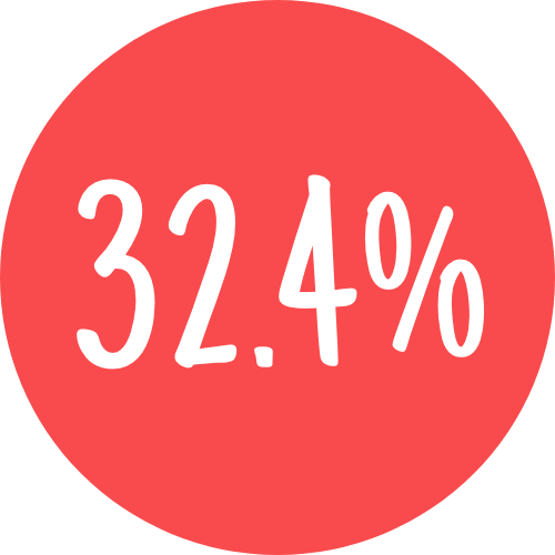 Icon showing 32.4%